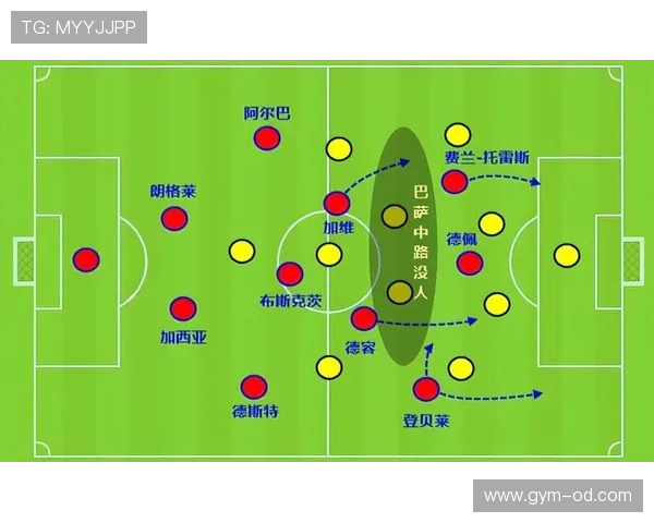 佩德里 vs 加维：中场稳定性与比赛延续性对比