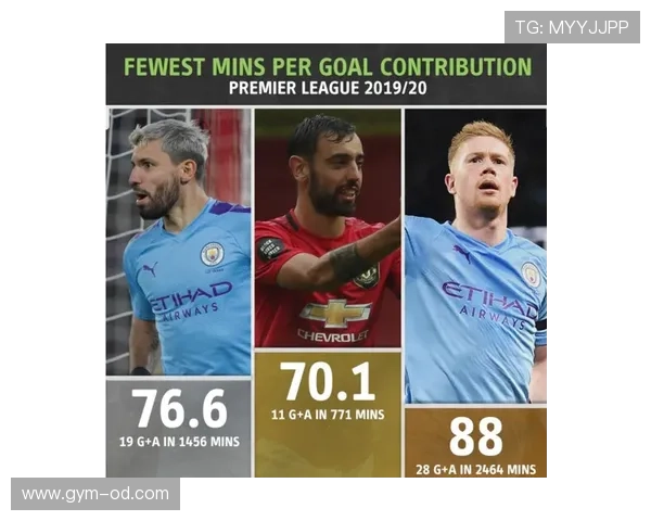 B费的战术贡献与数据效率是否达到顶级中场标准