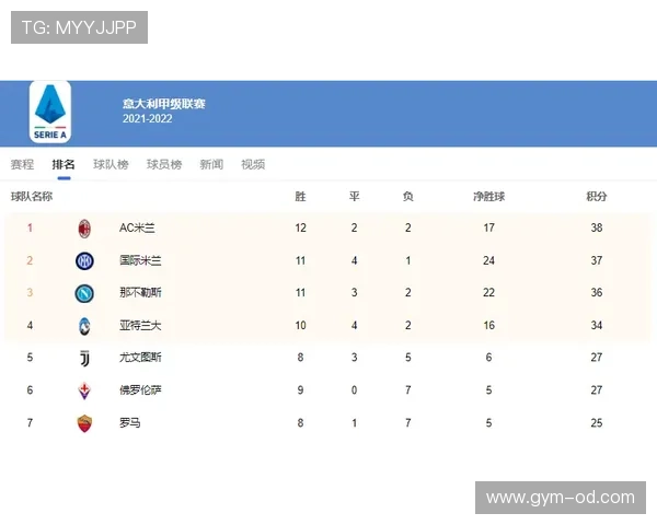 AC米兰阵容年轻化明显，关键经验是否成为表现波动影响因素
