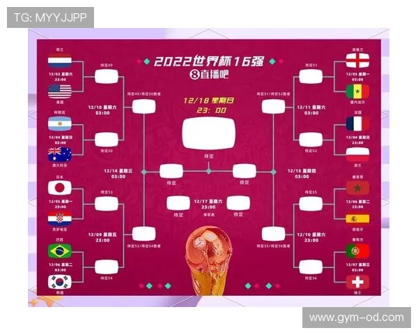 2026世界杯48队12小组赛制如何规定，小组前两名加小组第三怎么晋级淘汰赛
